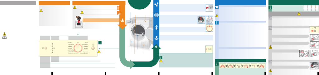 Løsning på Bosch Tørretumbler Fejl Symboler: En Trin-for-Trin Guide til Hurtig Reparation