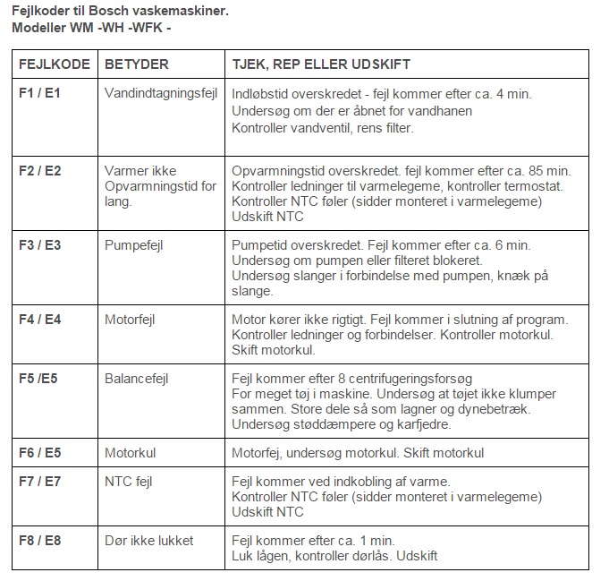 Sådan løser du Bosch vaskemaskine fejl E36: Trin-for-trin guide