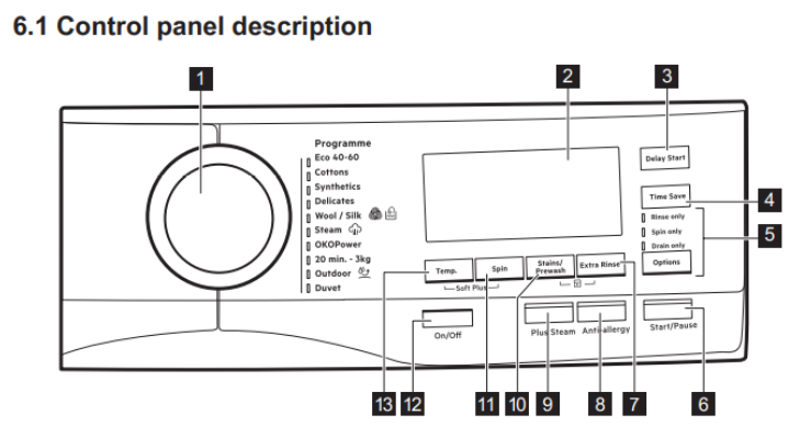 Sådan løser du Electrolux tørretumbler fejl: En trin-for-trin guide til fejlfinding